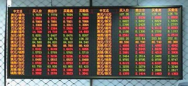 室內雙基色LED顯示屏 室內雙基色LED顯示屏